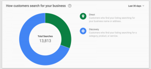 google my business insights direct 800x364